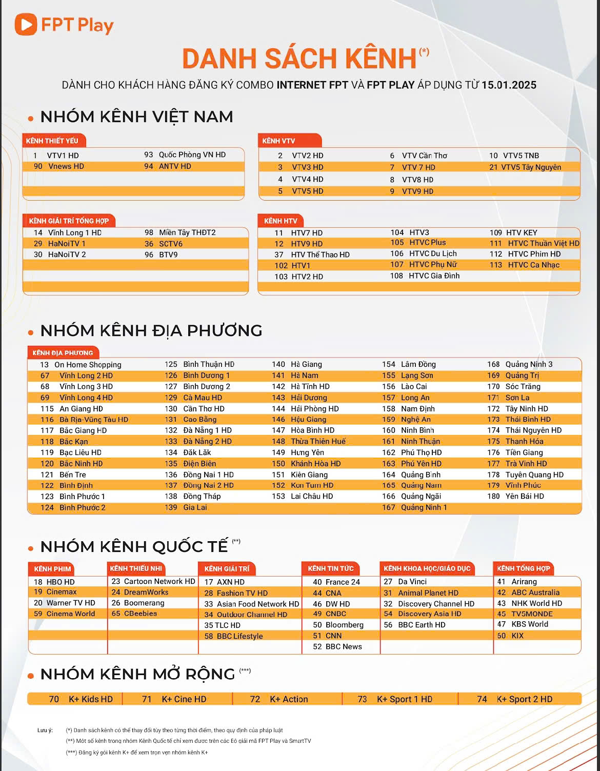 Bảng giá FPT Play trên tivi & điện thoại khuyến mãi của FPT Telecom 4 Danh sách kênh truyền hình FPT play